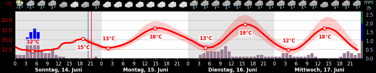 MeteoSwiss Style