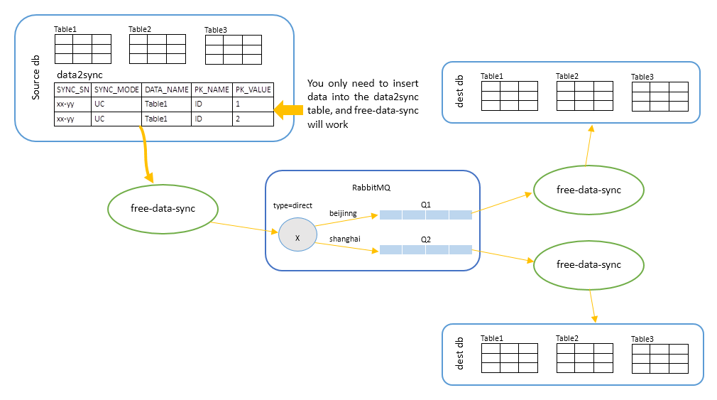 design diagram