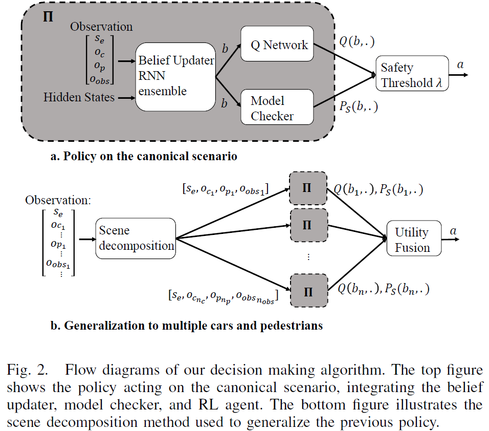 Scene decomposition technique based on multiple instances of a canonical scenario. Source: (Bouton et al. 2019).