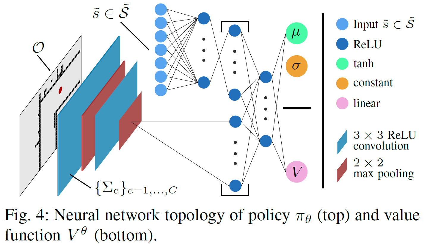 Example of combining a image and some ego information for the observation. Source: (Folkers, Rick, and Christof 2019).