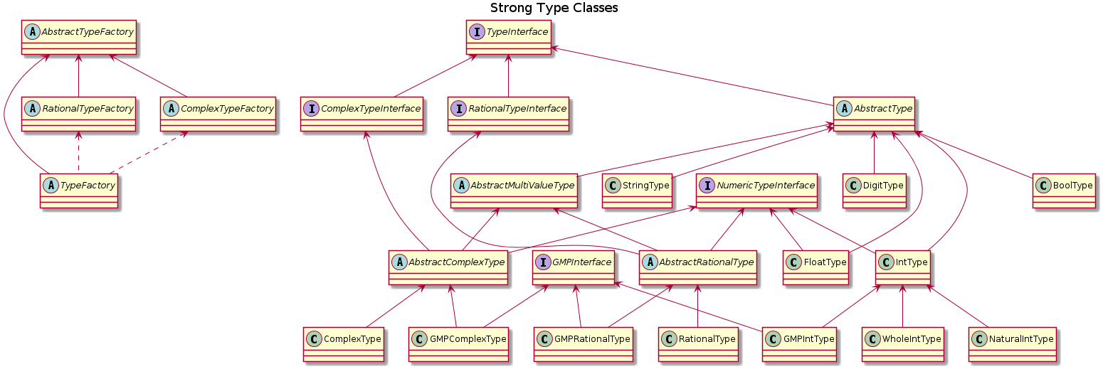 class diagram