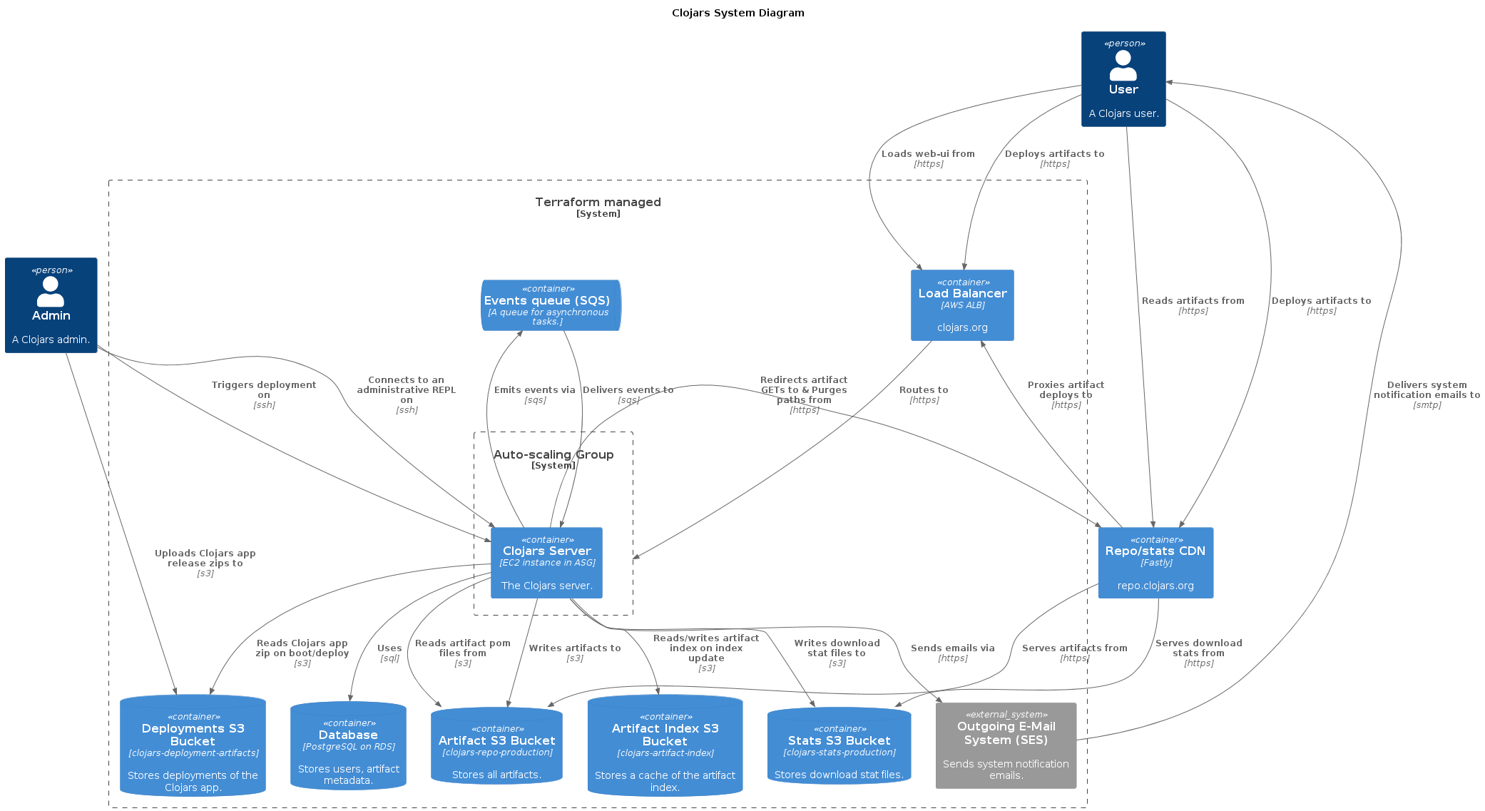 System Diagram