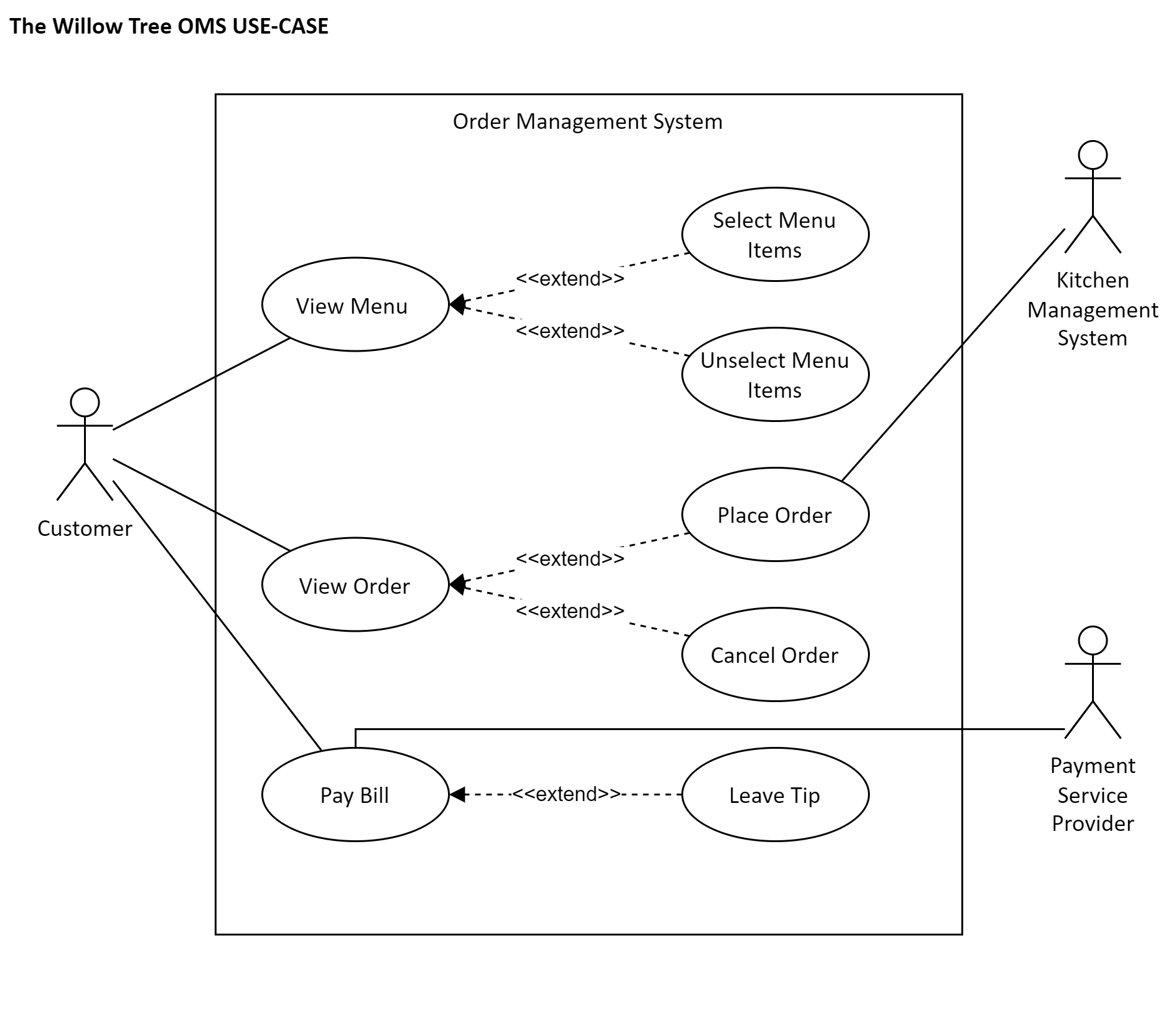 Use-Case Diagram