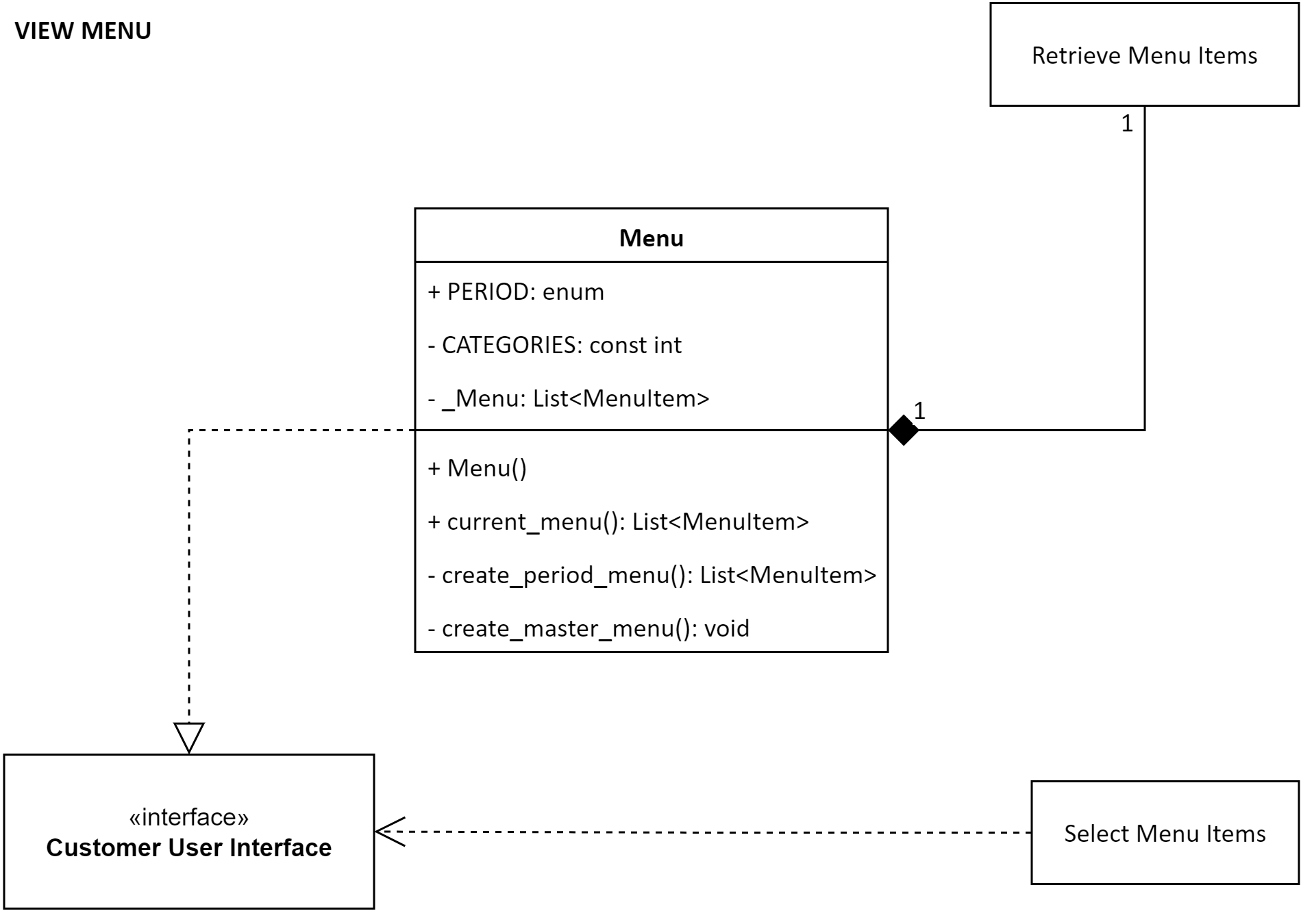 View Menu Class Diagram