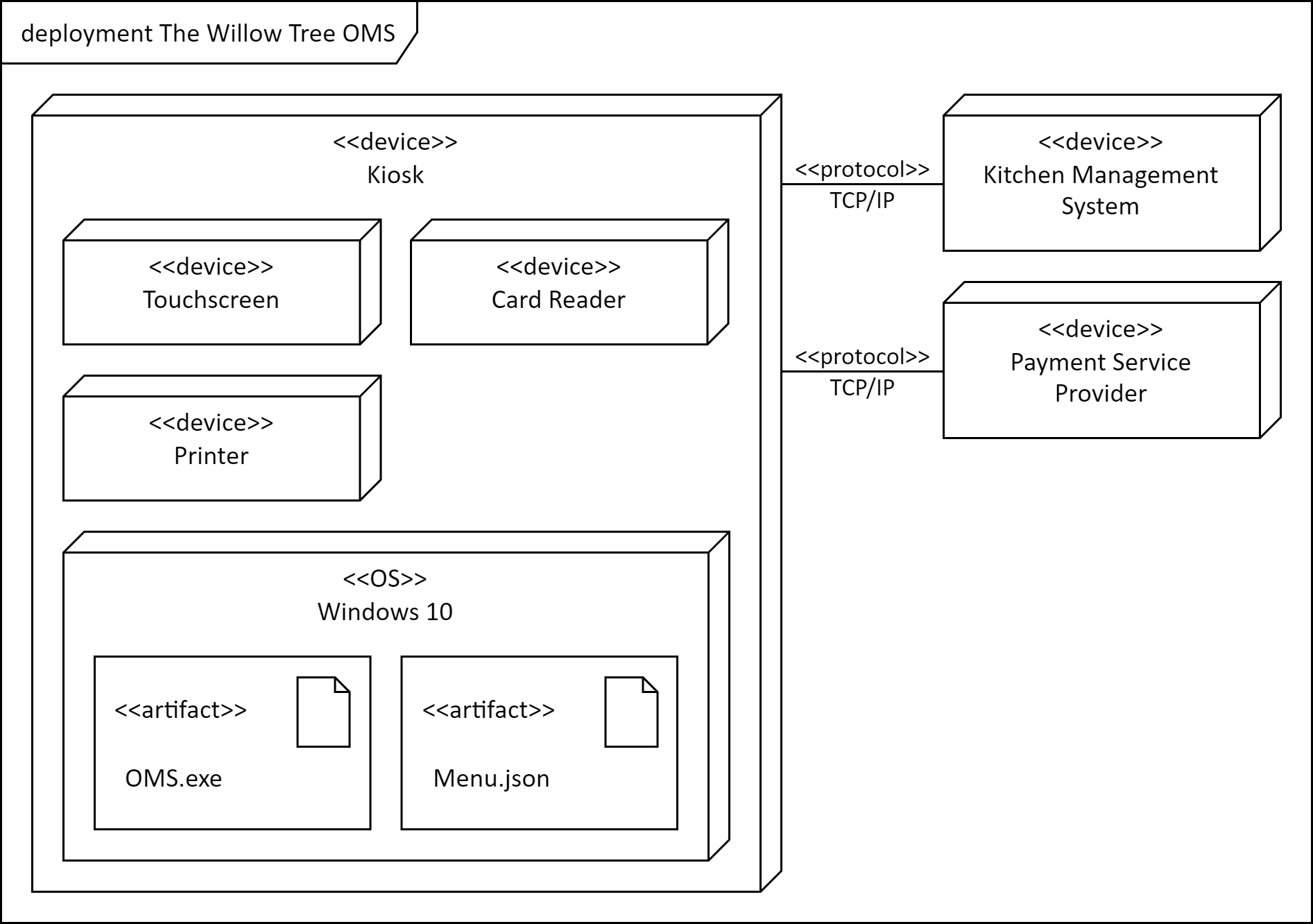 Deployment Diagram