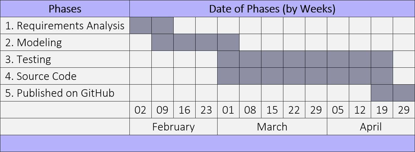 Project Timeline