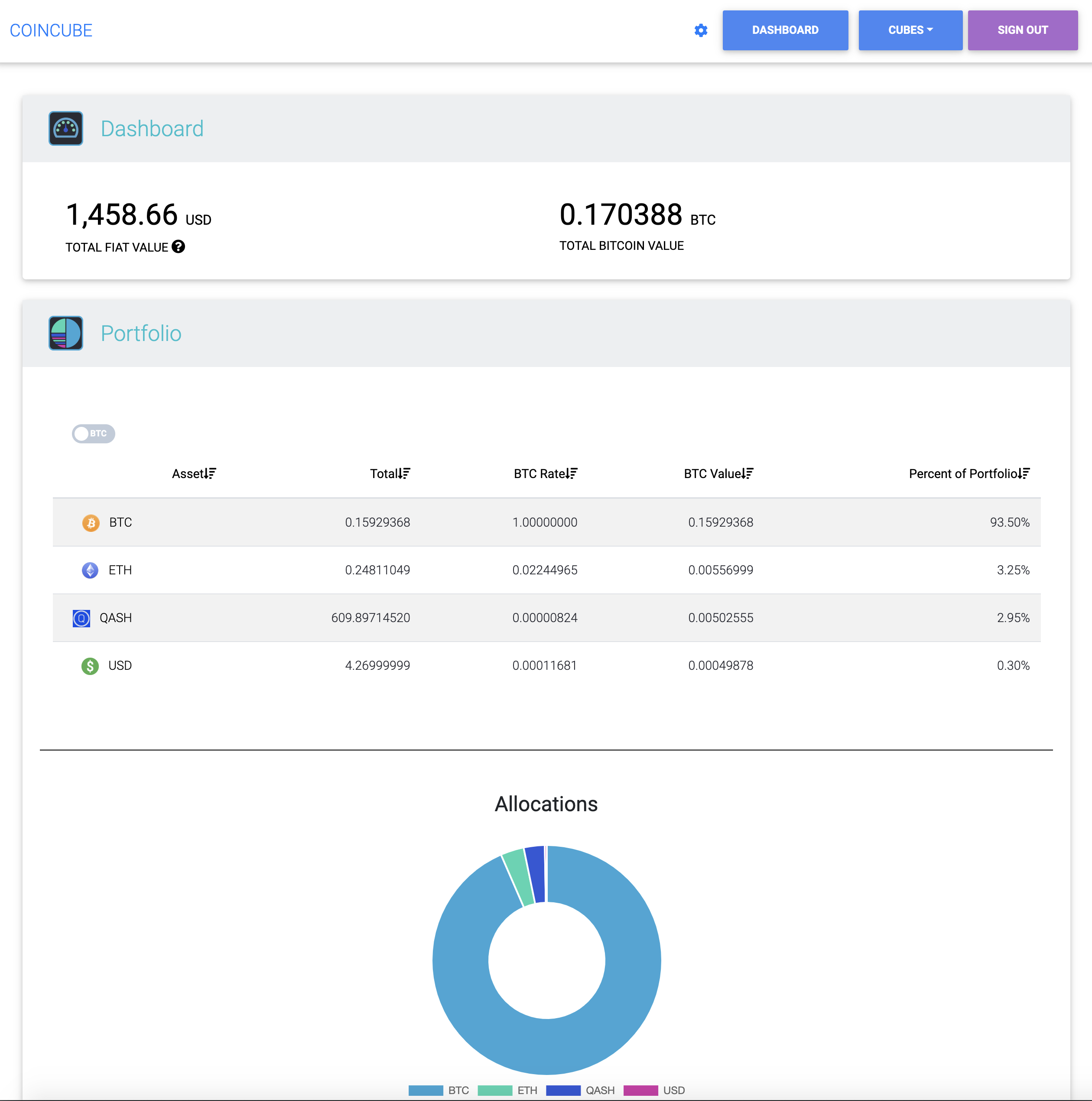 Dashboard