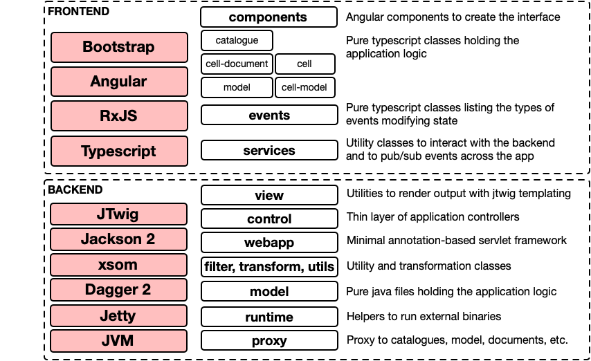 Diagram of Morfeu software components and packages