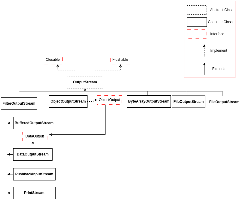 IO class Diagram.OutputStream.png