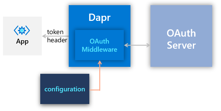 Architecture Diagram