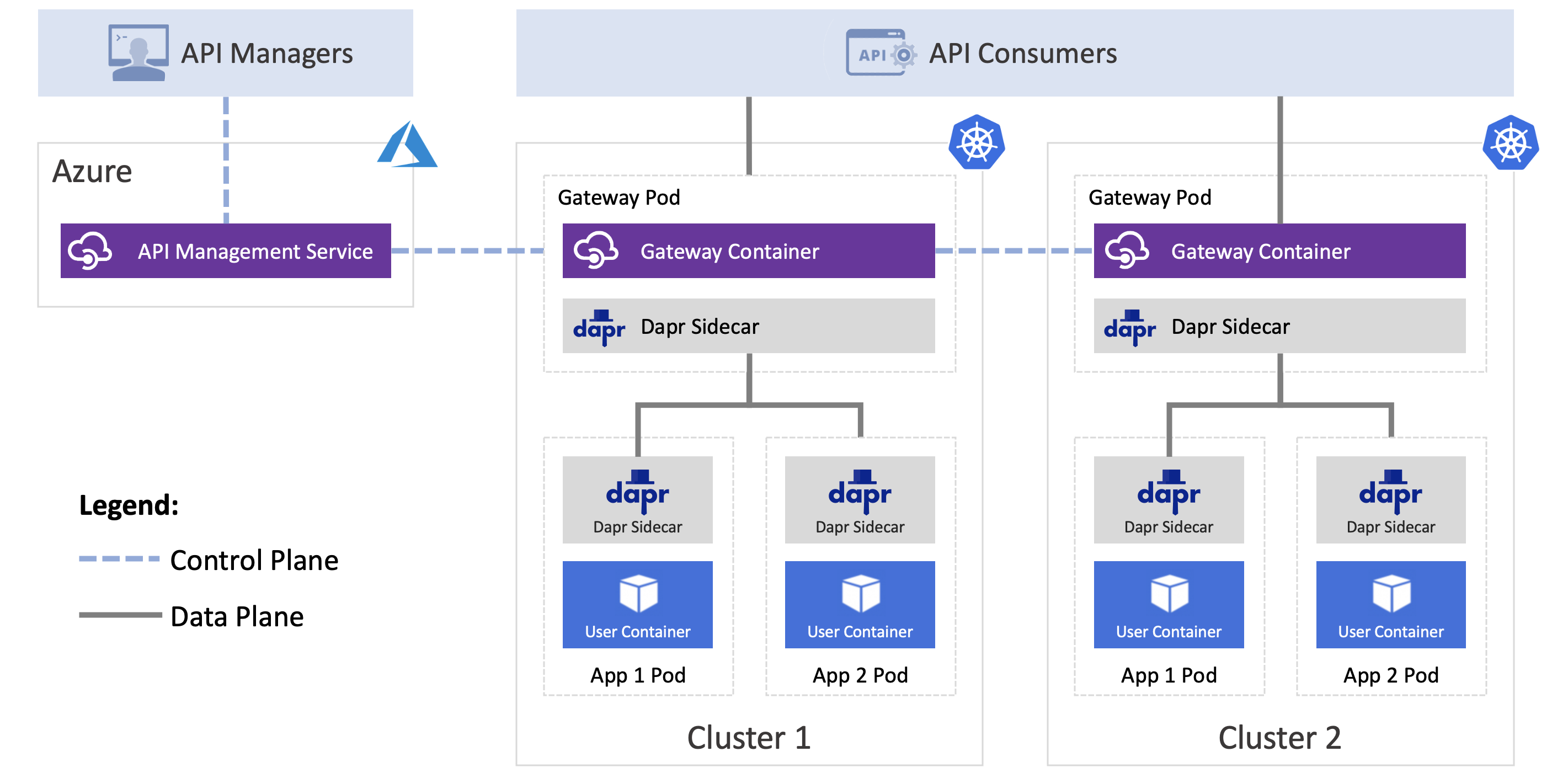 APIM Self-hosted Gateway Overview