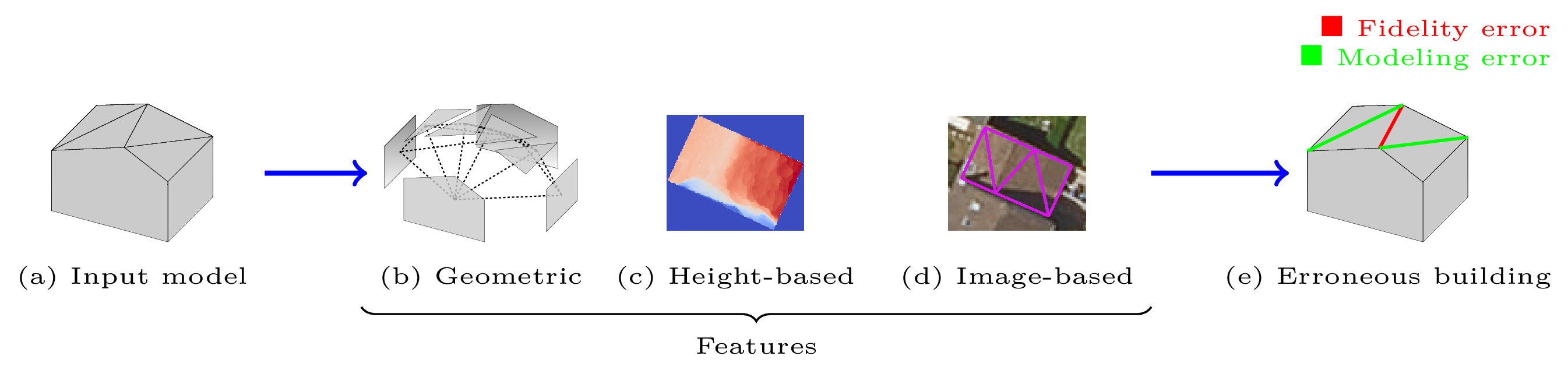 The graphical abstract