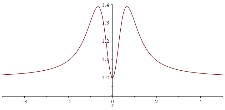 Second moment as function of alpha