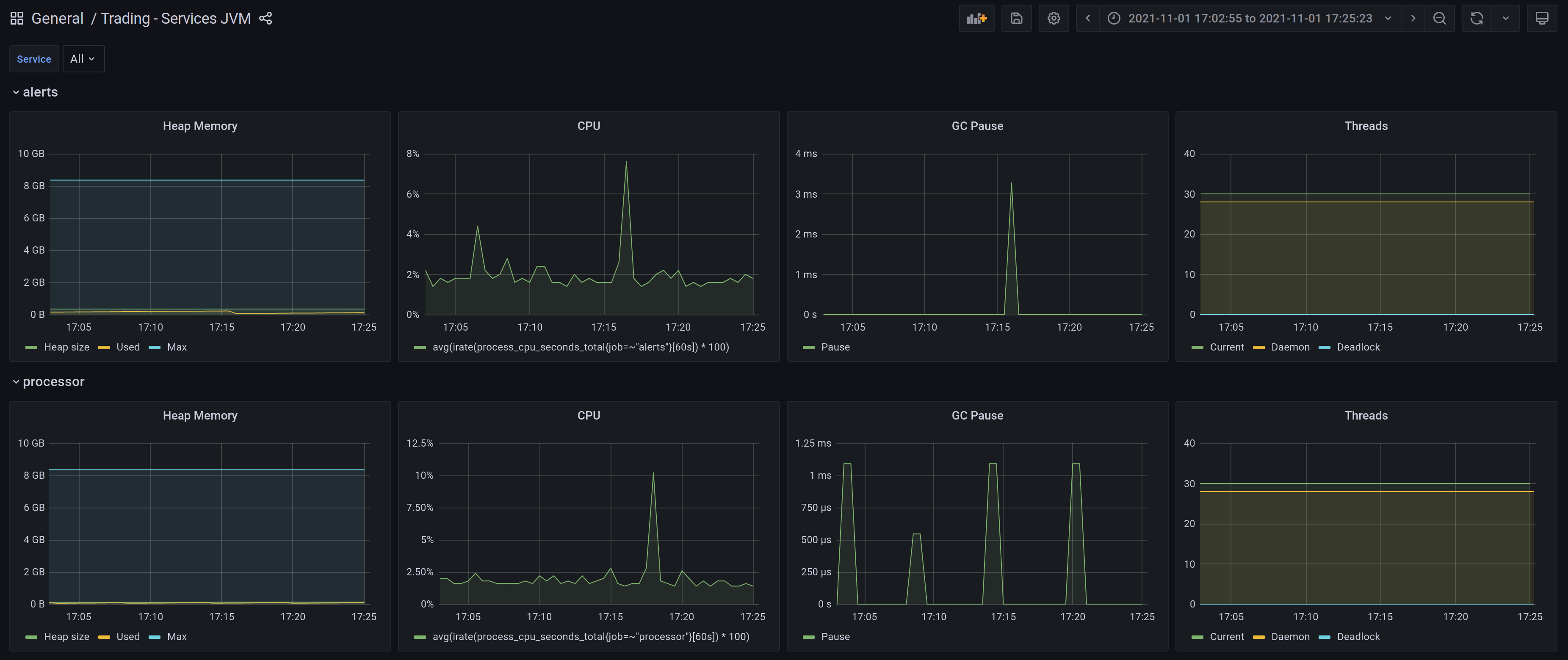 grafana