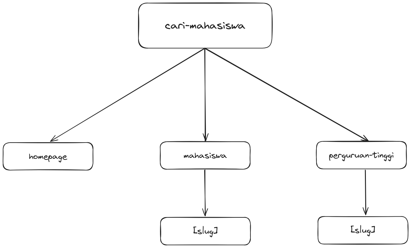 website structure