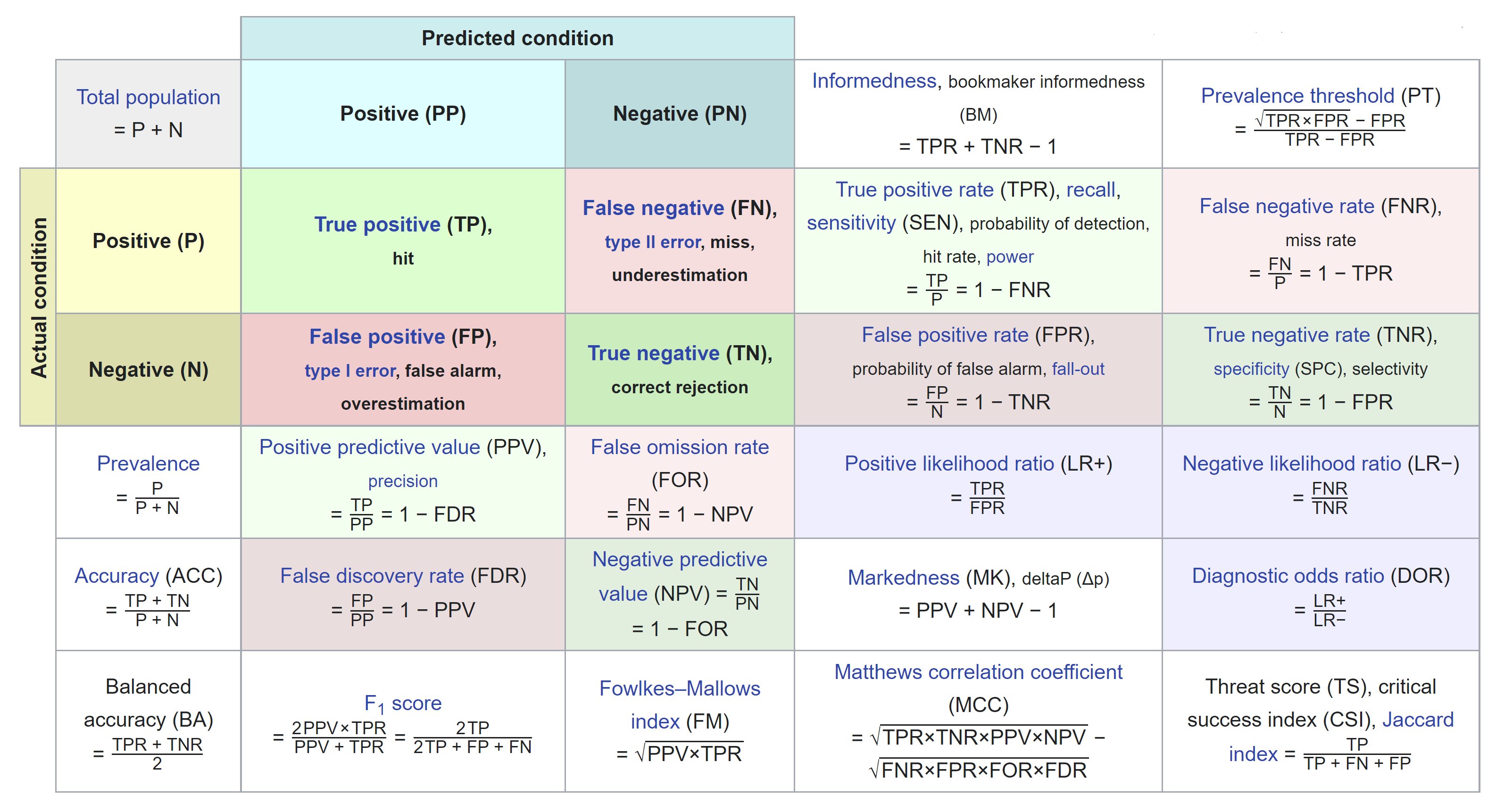 confusion matrix