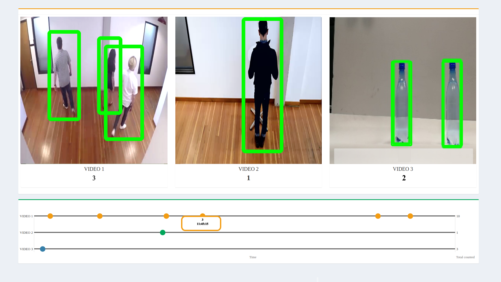 store-traffic-monitor