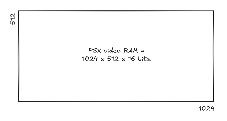 psx vram model