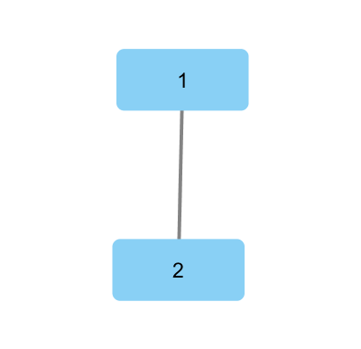 Cytoscape Example Graph