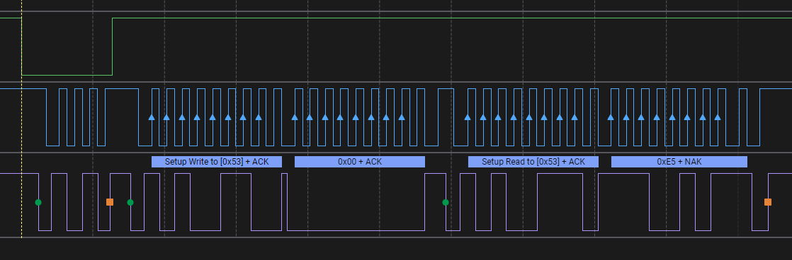 ITST_IIC_I2C