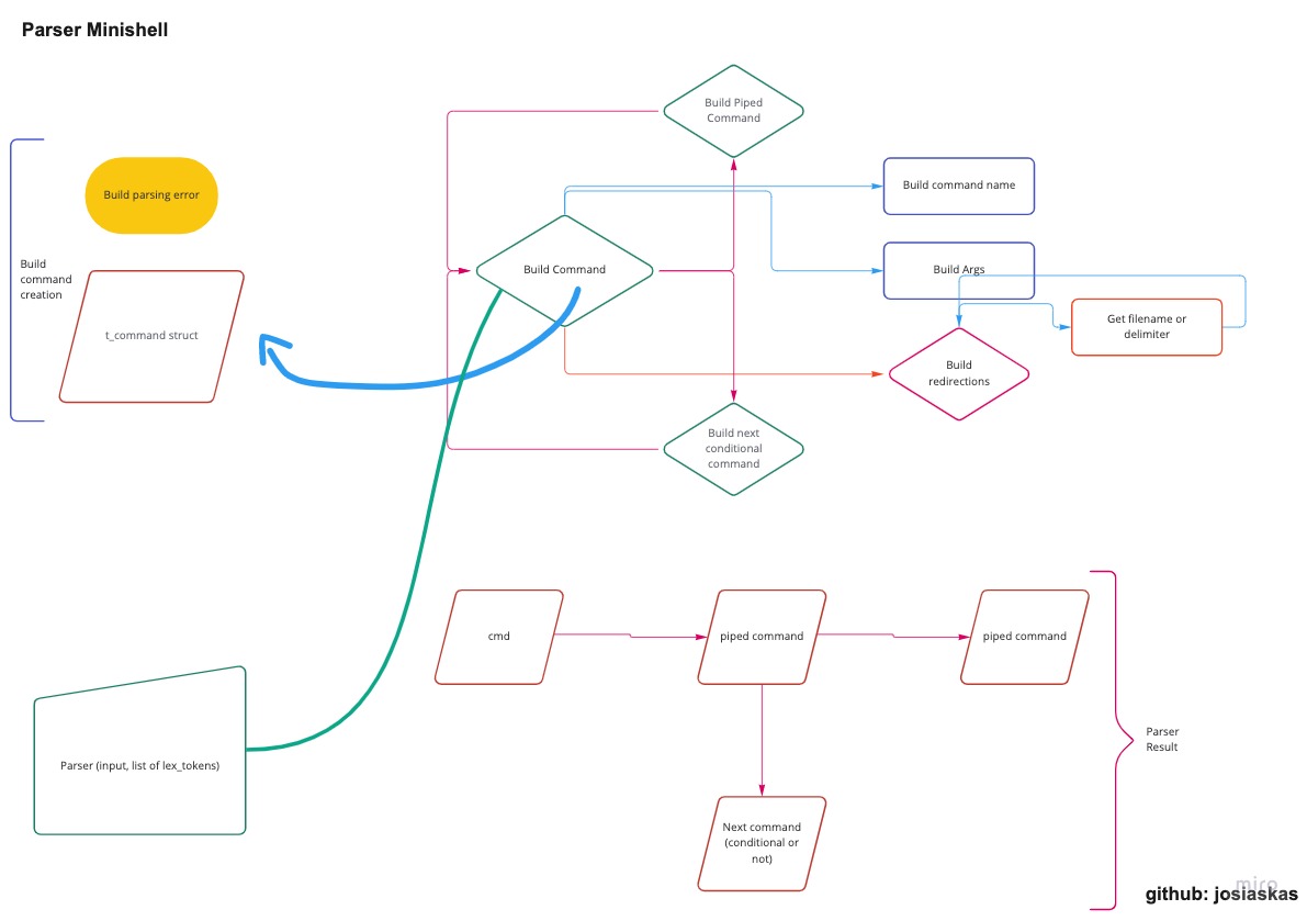 parser part 2