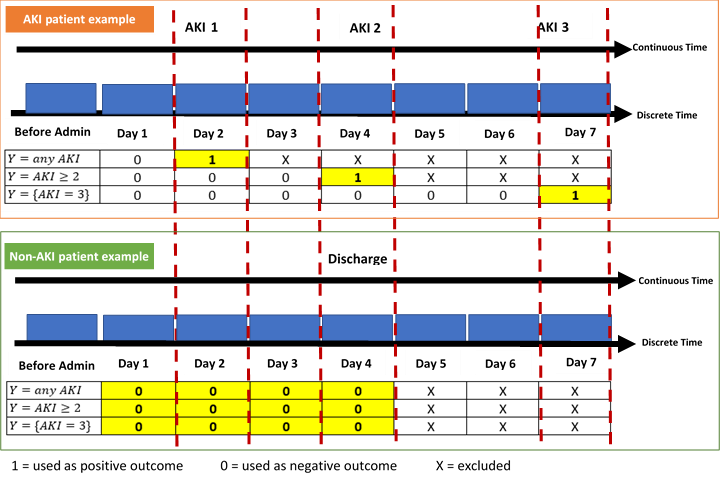 Figure1-Data Preprocess.