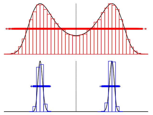 samples without replica exchange