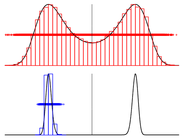 samples without replica exchange