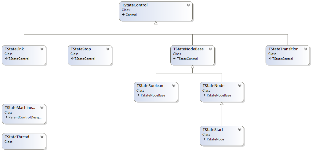 Class diagram