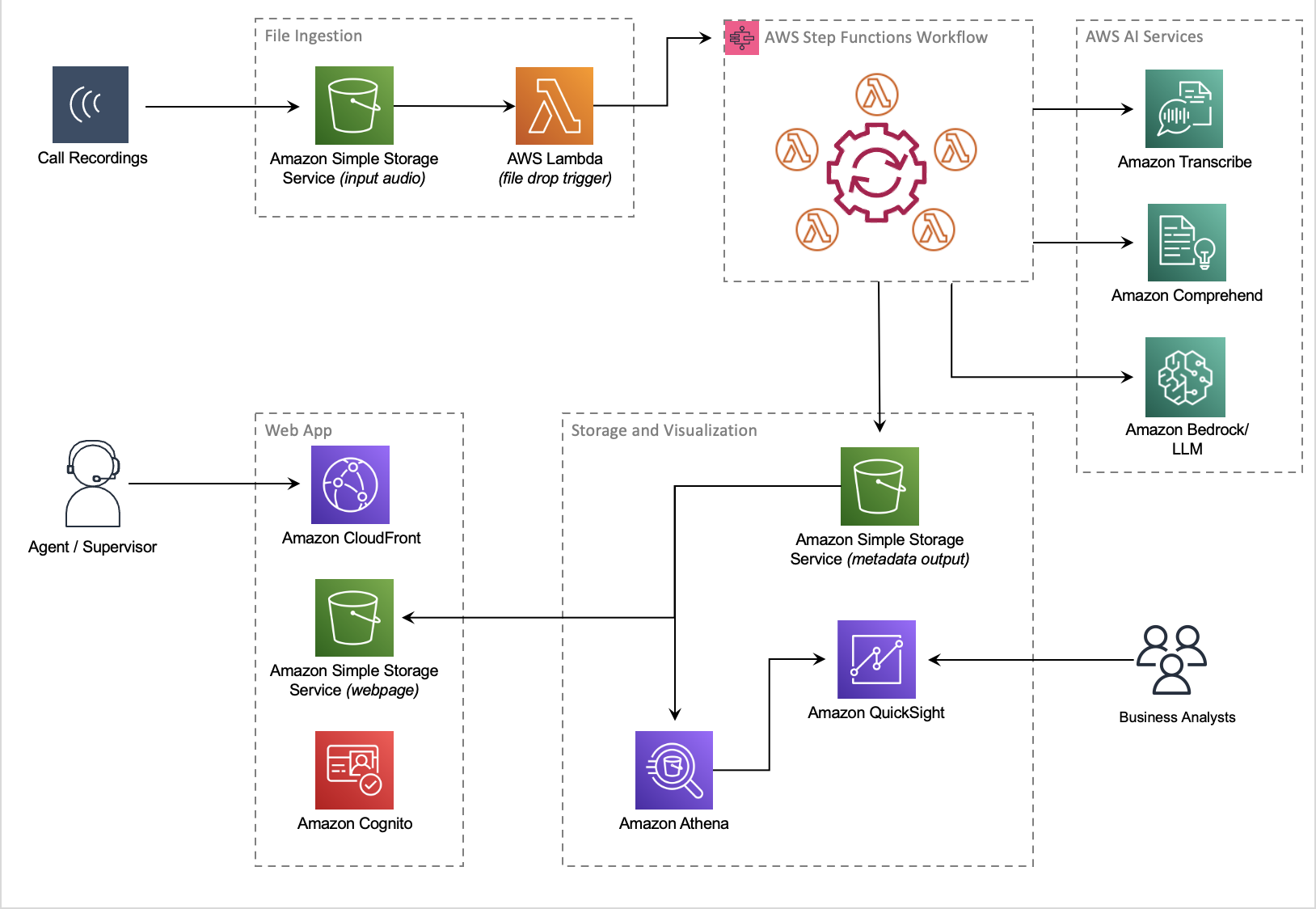 pca-architecture