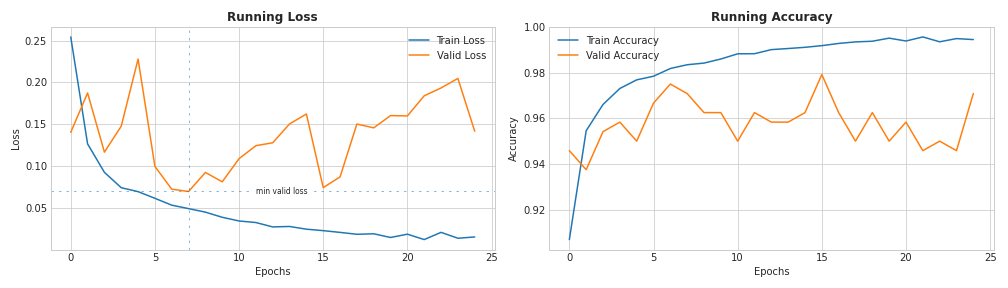 vgg_plot