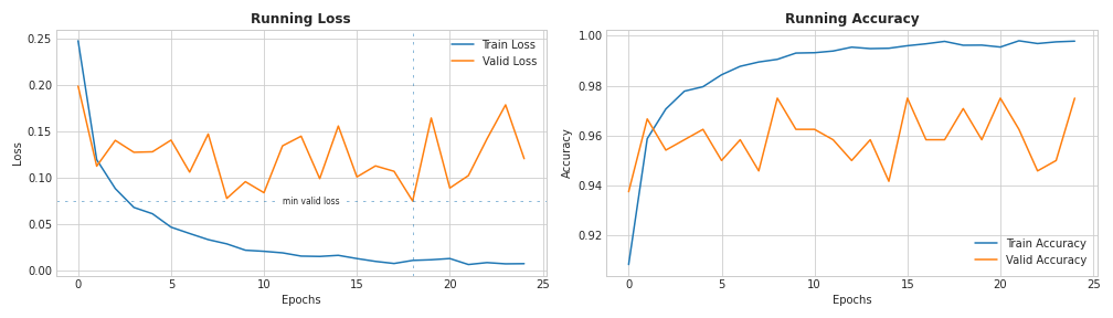 res_plot