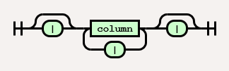 columns