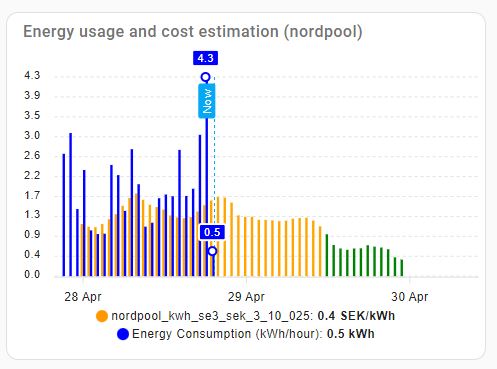 Energy graph