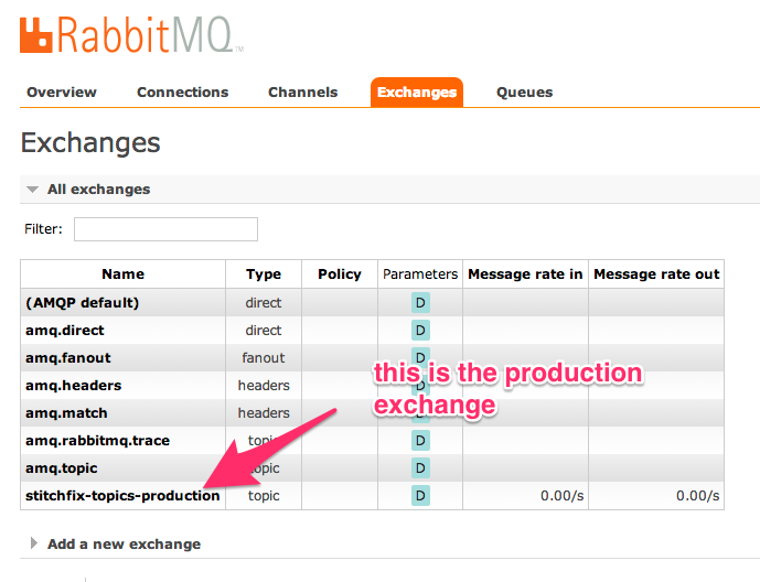 RabbitMQ Management 2