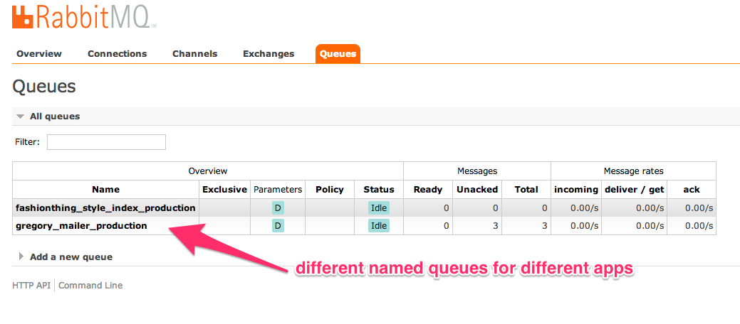 RabbitMQ Management 3