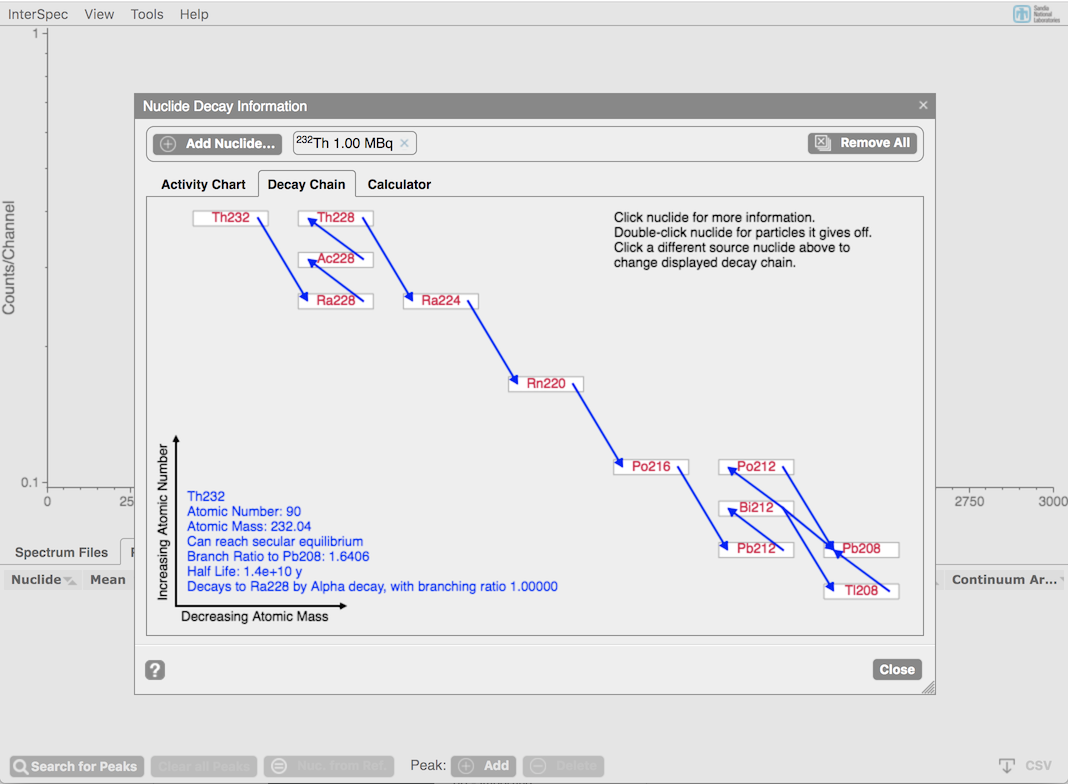 Nuclear decay chain