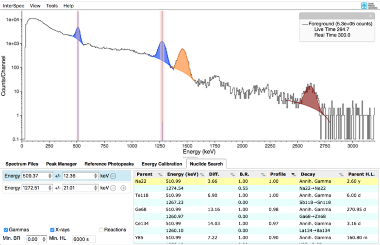 Nuclide identification by energy