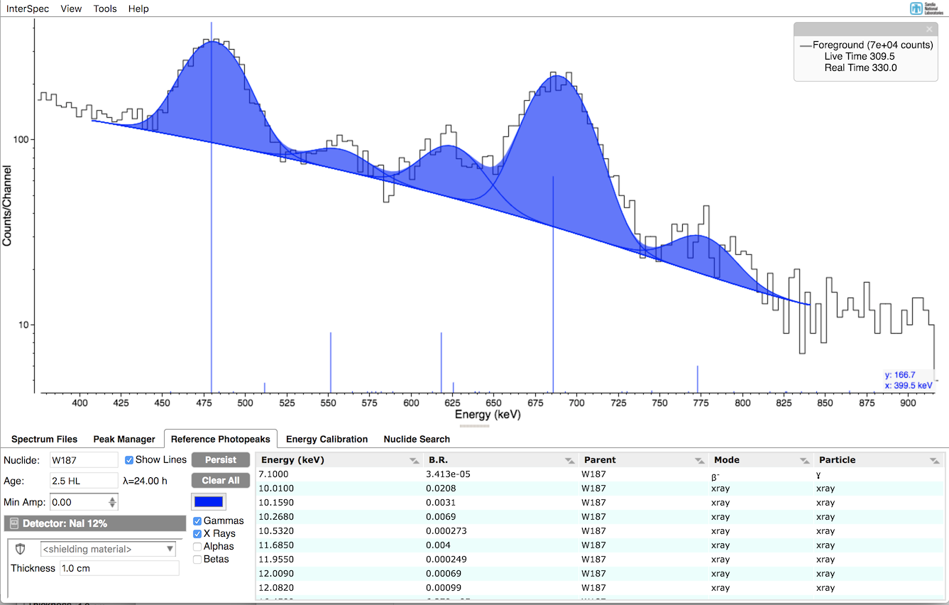 W187 peak fit example