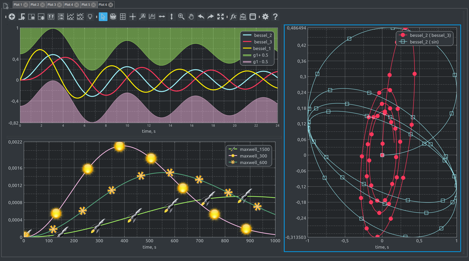 Sophisticated layout with different markers on the graphs