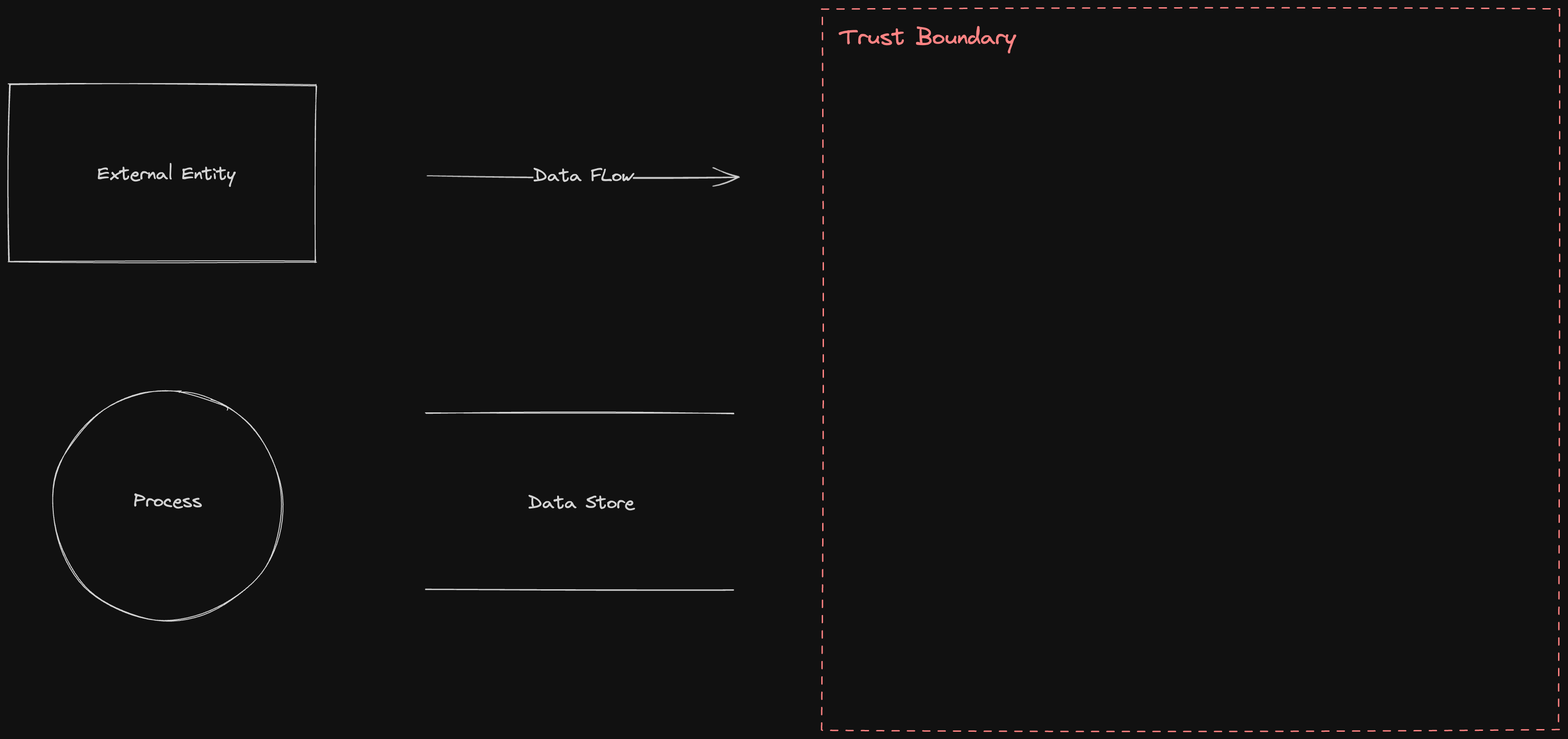 Excalidraw Threat Modeling shapes preview