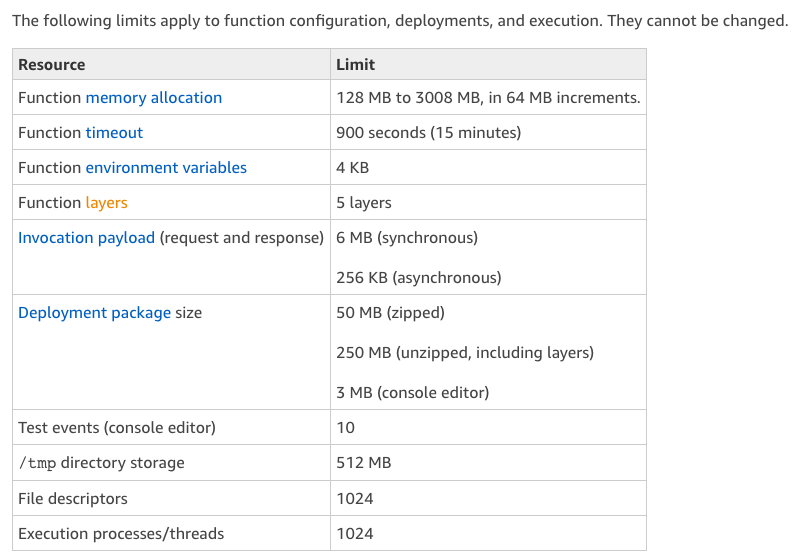 AWS Limits