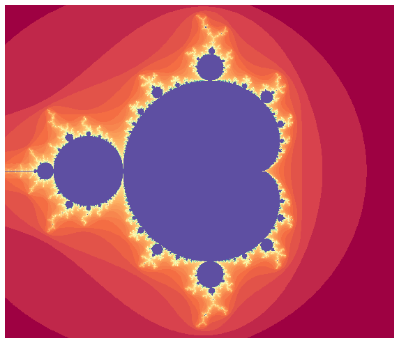 Mandelbrot set