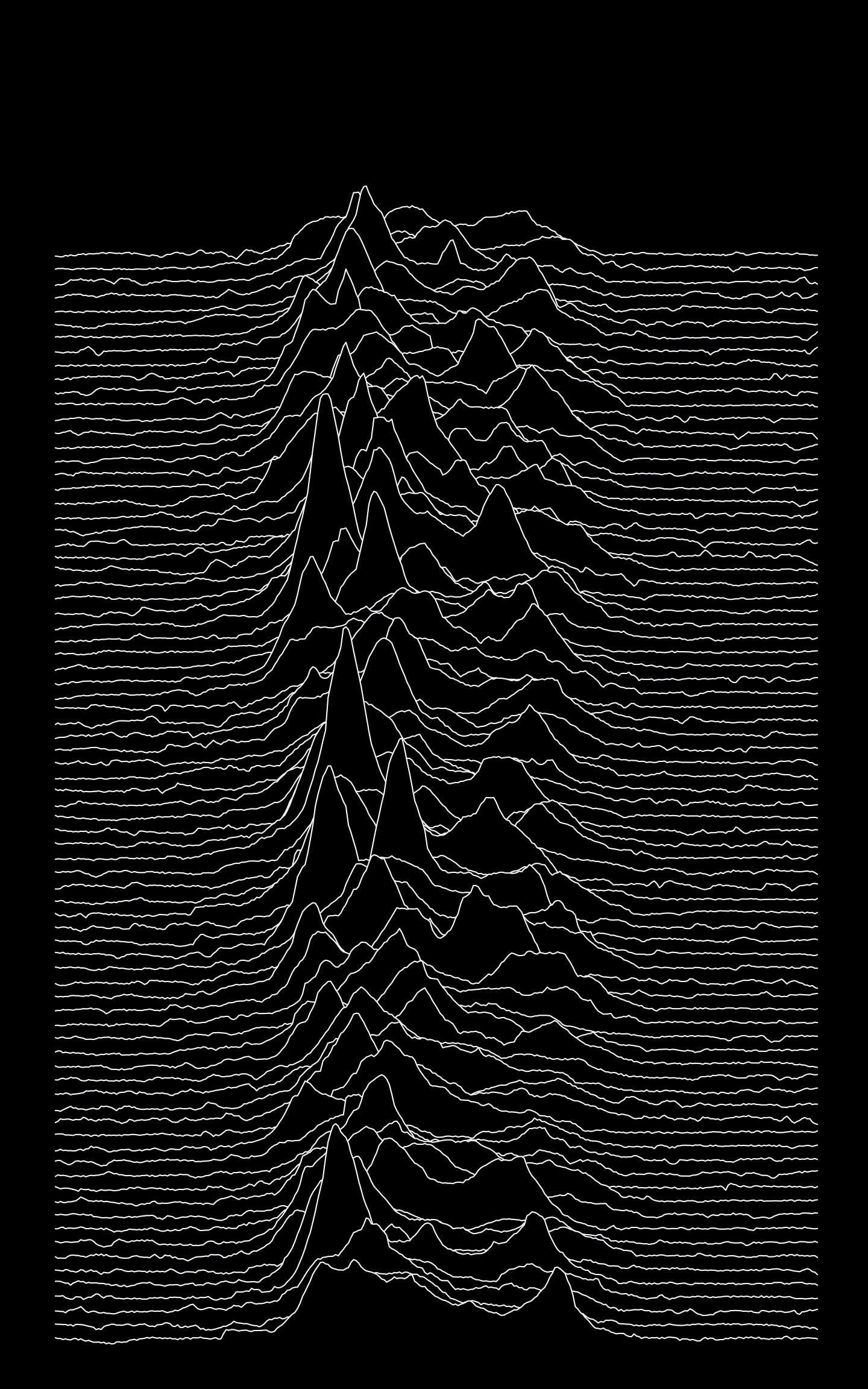 Joy Division album cover using seaborn