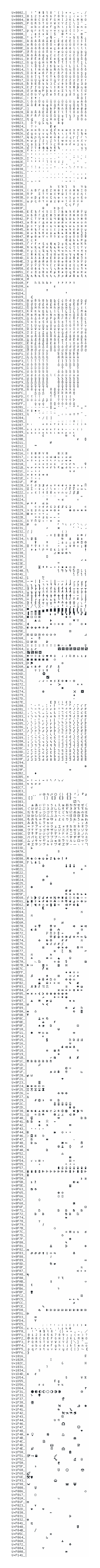 Character map