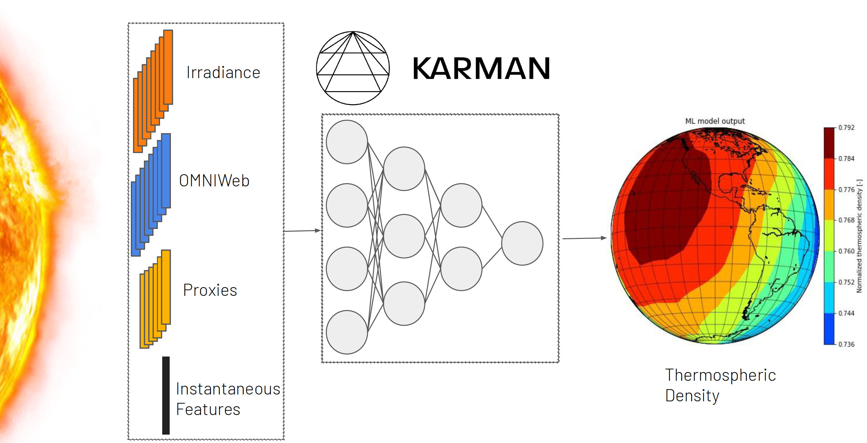 Karman Schematic Illustration