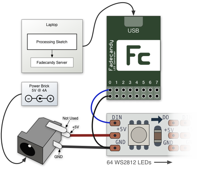 Fadecandy system diagram 1