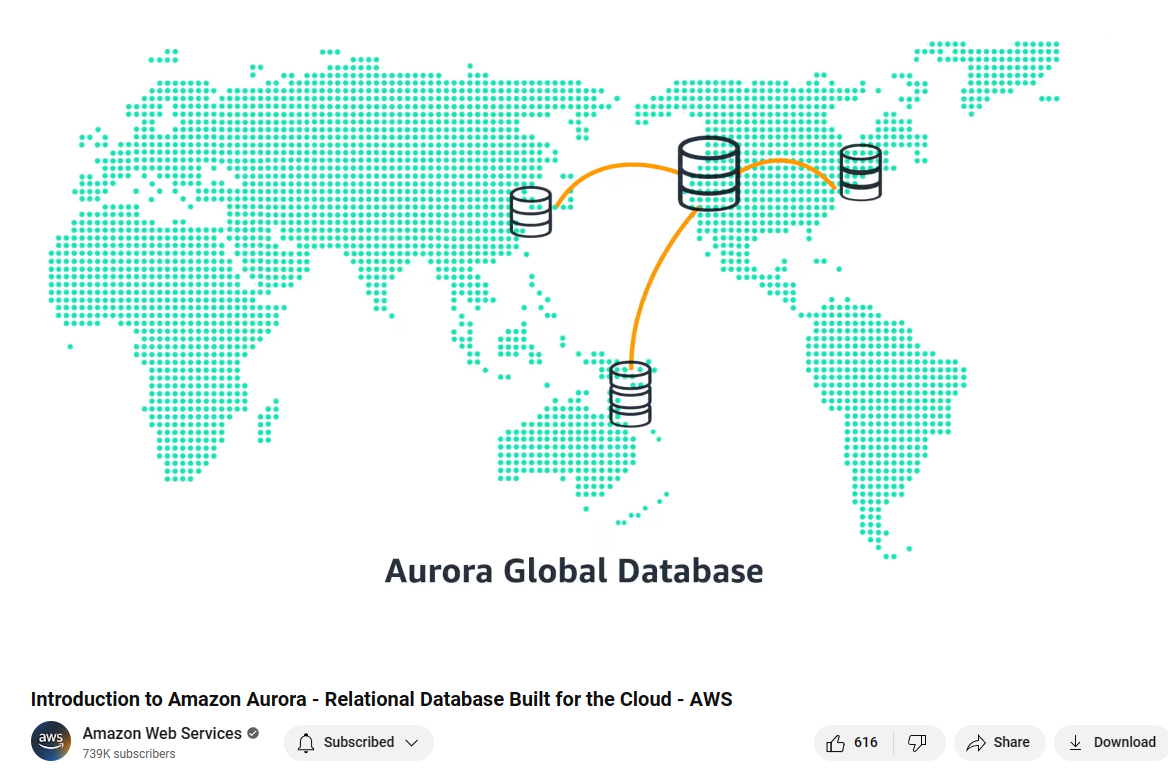 aurora_overview