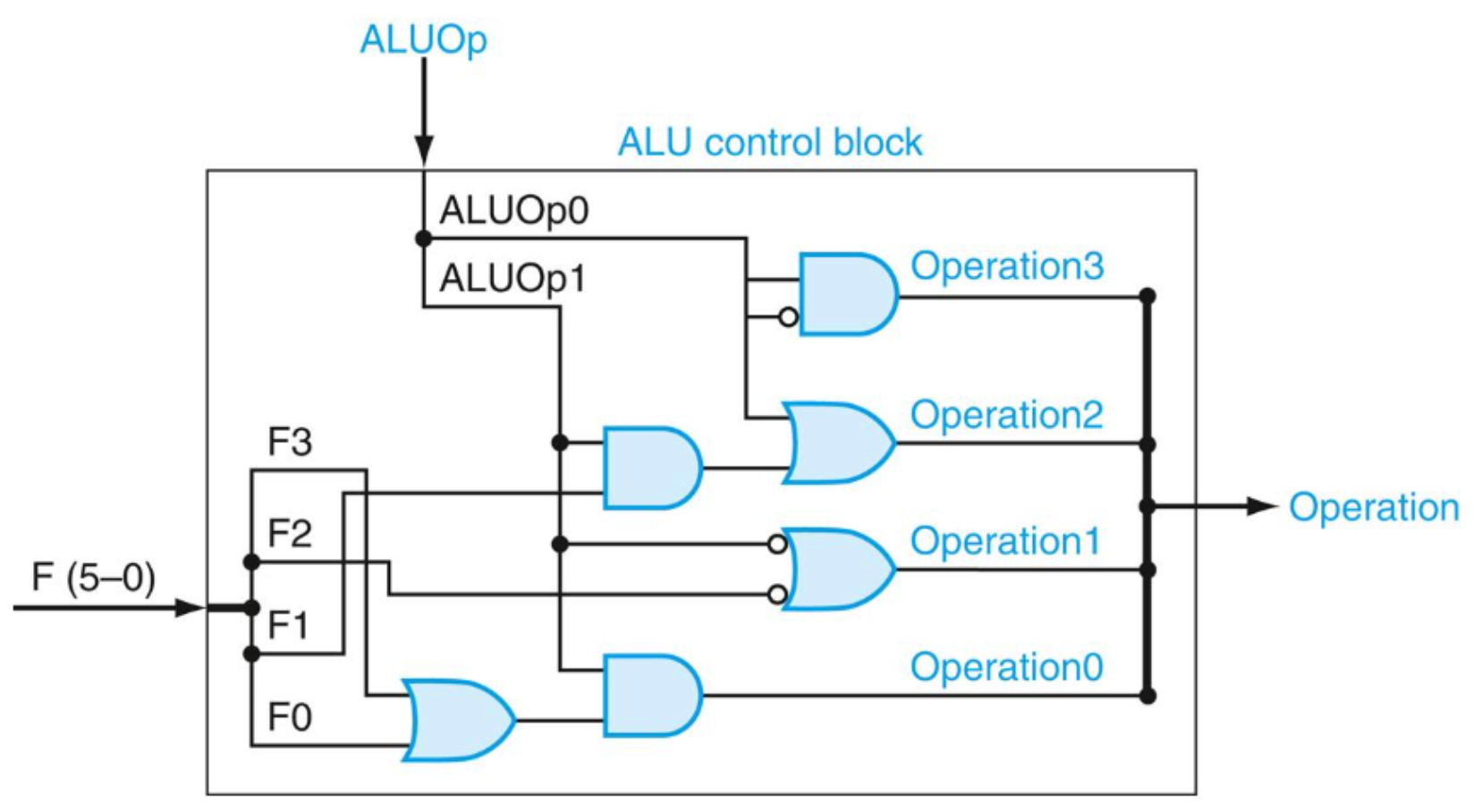 figure-4