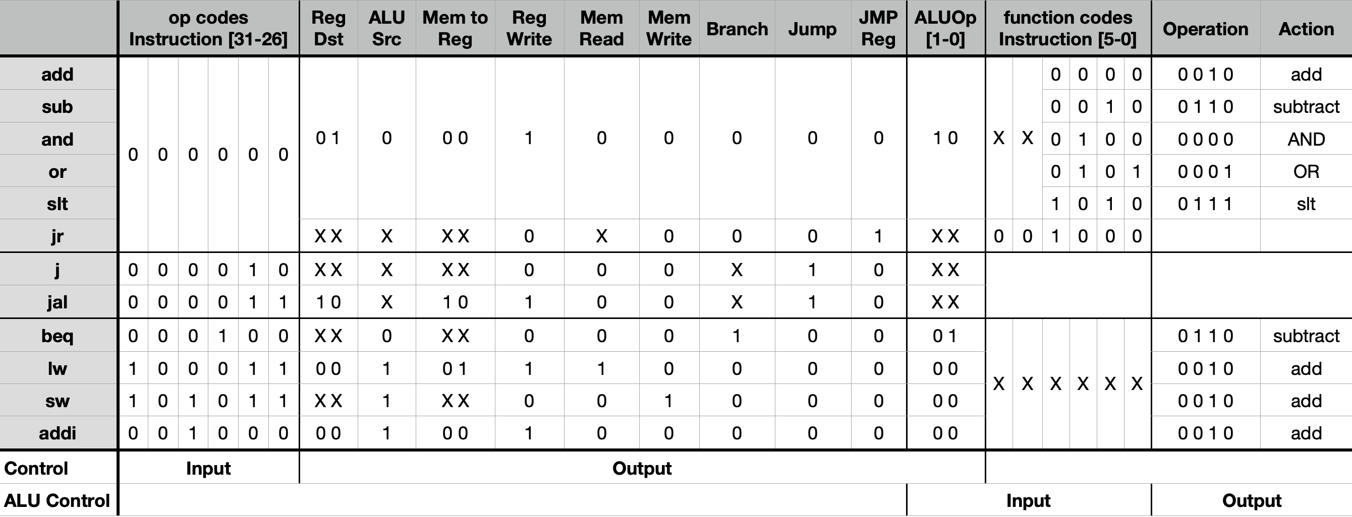 figure-3